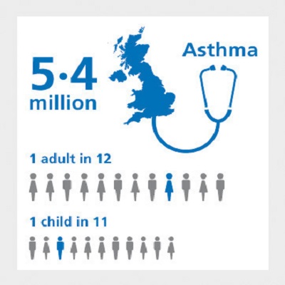 Image representing P210 Asthma in General Dental Practice